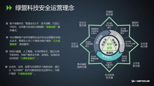 智慧安全3.0時代 綠盟科技創新巡講，為數字化轉型筑牢業務安全防線