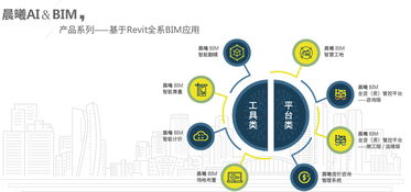 熱烈祝賀2019中國建筑學會數字建造學術委員會年會圓滿舉辦 晨曦科技協辦，共啟數字技術服務新篇章