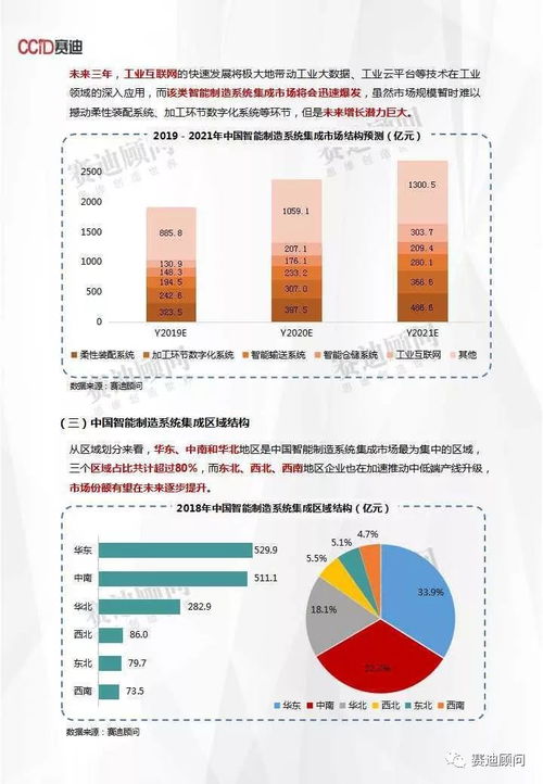 信息系統(tǒng)集成服務 驅(qū)動中國智能制造邁向2900億新紀元